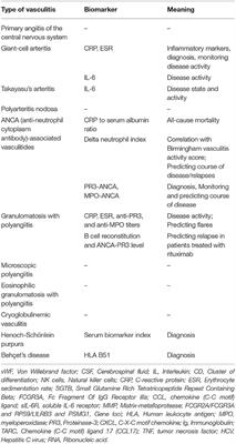 Biomarkers in Vasculitides of the Nervous System